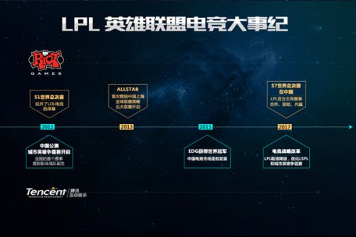 久历史的传